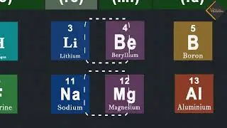 Newlands law of octaves    3D animated explanation    class 10th   12th    classification of element