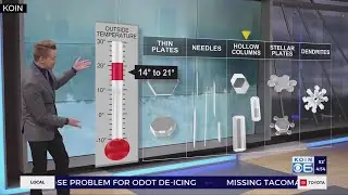 Why is it so difficult to forecast snow totals?