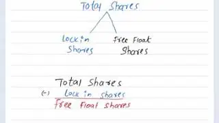 Free Float Market Cap