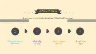 Analytical Procedures HD #ACCA F8 & P7