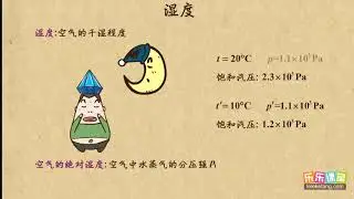 10湿度   固体 液体和物态变化   高中物理