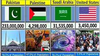 Muslim population by country 2025 | Fastest growing religion in the world | Ranking