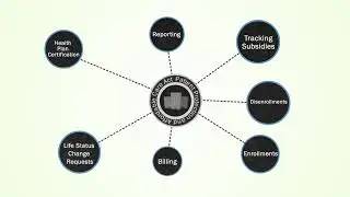 Hcentive - Technology solutions to simplify healthcare