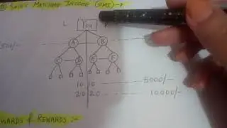 Future Maker -An Amazing Business Plan Part 1- To Join call up on 8805073584