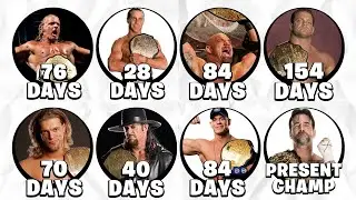 All 28 World Heavyweight Champions in Wrestling WWE History Explained in 20 Minutes