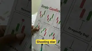 Shooting star candlestick pattern#shorts#chartpattern#shootingstar#candlestickpattern