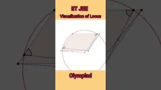 Visualization of locus for IIT JEE and Olympiad