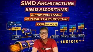 SIMD ARCHITECTURE | SIMD ALGORITHMS | ARRAY PROCESSOR IN PARALLEL ARCHITECTURE || COA (BANGLA)