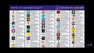 Vlad and Niki Hits 84 Million Subscribers!