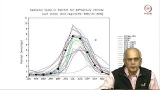 Lec 56 Simulation of monsoon