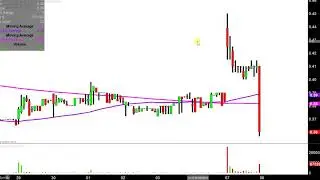BioLineRx Ltd. - BLRX Stock Chart Technical Analysis for 05-07-2019