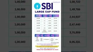 SBI Large Cap Funds to invest in 2025 | Highest CAGR in 10Y,5Y, 3Y &1Y #mutualfunds #investment #sip