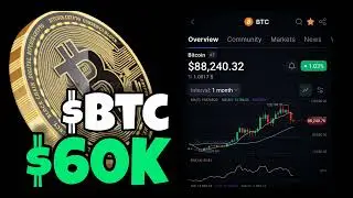 Crisis Bitcoin Holders #btc Price Down 