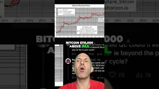 Bitcoin Bull Run: Technicals Indicate Massive Gains Ahead!