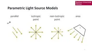 A Comparative Survey of Geometric Light Source Calibration Methods