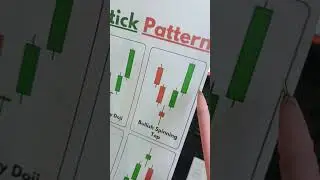 Bullish Spinning top high profitable candlestick pattern#shorts#spinningtop#candlestickpattern