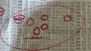 FORTUNE THURSDAY MAKE MONEY TODAY 22ND JANUARY 2026