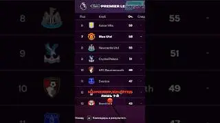 промотал АПЛ сезона 25/26 в FC 26
