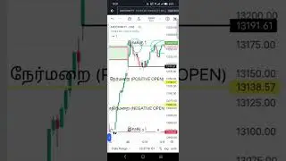 midcap nifty tomorrow prediction||JAN 29|| பங்குசந்தை||Tamil Share market||SENSEX||NSE||TAMIL