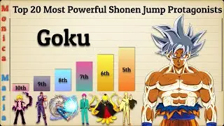 Top 20 Most Powerful Shonen Jump Protagonists Ranked