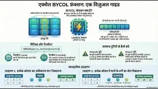 Excel BYCOL