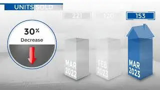 Castle Rock,CO, Real Estate Market Update from REMAX Alliance,May, 2023