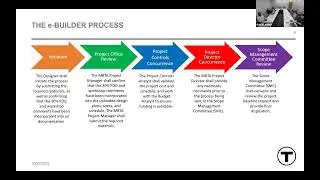ACEC/MA: MBTA Training on Establishing Baseline Scope process in e-Builder (MEBS)