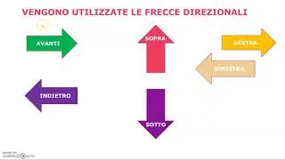 I PERCORSI