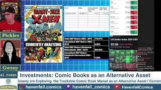 Investments: Comic Books as an Alternative Assets