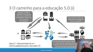 UM PANORAMA DA EDUCAÇÃO 4.0 E O CAMINHO PARA A EDUCAÇÃO 5.0