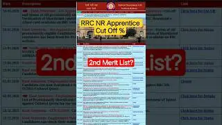 RRC NR Apprentice Cut Off %, Northern Railway ITI Apprentice Cut Off 2025-26, NR Apprentice Result