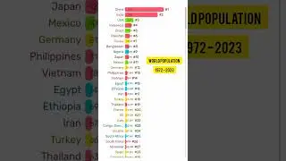 World Population by Country (1972&ndash;2023) | Bar Chart Race