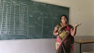 decimal to  other number system conversion