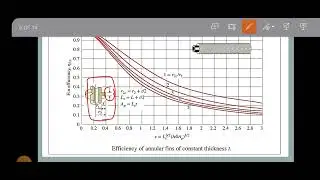 6. Heat transfer from extended surfaces ( Fins performance)