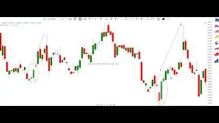 9 Jan 2025 #tradingsystem #usstocks #highprobabilitytrades #highprobabilitytrading #stockstobuy