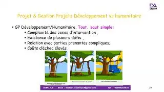 DAP_Formation GPS_Module Introductif