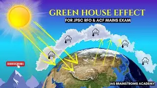 🌍 Greenhouse Effect Explained 🔆 | JPSC RFO & ACF Mains Prep 📚 | Environmental Science #jpsc #rfo