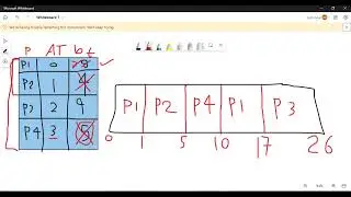 CPU Scheduling Algorithms (SRTF)