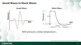 Intro To Shock Compression of Solid Materials
