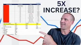 5X Your Limo Company's Return on Online Advertising by Doing THIS