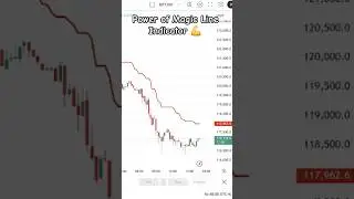 POWER OF MAGIC LINE INDICATOR
