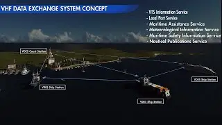 VHF Data Exchange System VDES Trials In Tokyo Bay