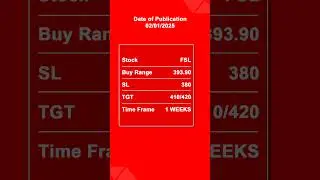 Firstsource Solutions Share Latest News | Firstsource Solutions Stoploss and Target #shorts #fsl