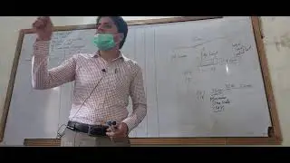 Format| Lecture #2|Income Tax Numerical| Meanings of Minimum Time scale | Basic Salary| Urdu & Hindi