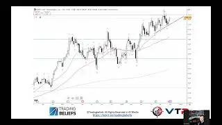 $UBER - Uber Technologies - Monday Market Update #202  Charts of Interest Snippet 3rd Nov