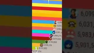 Gas gas gas Meme | Dream Sub count race vs all gamers