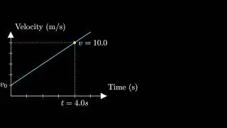 🎥 Derivation of the First Equation of Motion with Animated Graph | Manim Animation