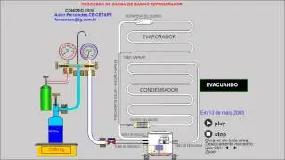 Carga de Gas Refrigerante