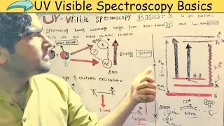 UV_Visible spectroscopy Basics explained|Analytical chemistry