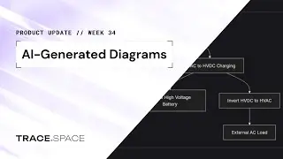 AI-Generated Diagrams | Trace.Space &ndash; AI for Systems Engineering | Product Update Week 34